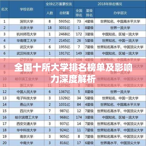 全国十所大学排名榜单及影响力深度解析