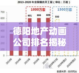 德阳地产动画公司排名揭秘，行业深度分析！