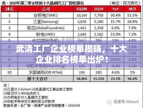 武清工厂企业榜单揭晓，十大企业排名榜单出炉！