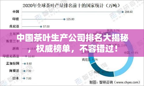 中国茶叶生产公司排名大揭秘，权威榜单，不容错过！