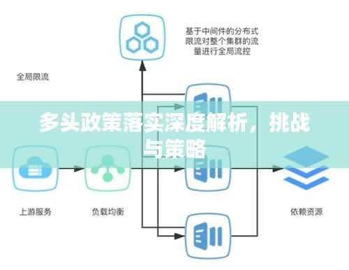 多头政策落实深度解析，挑战与策略