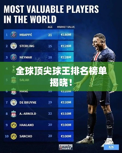 全球顶尖球王排名榜单揭晓！
