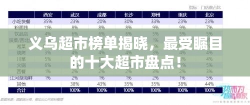 义乌超市榜单揭晓，最受瞩目的十大超市盘点！