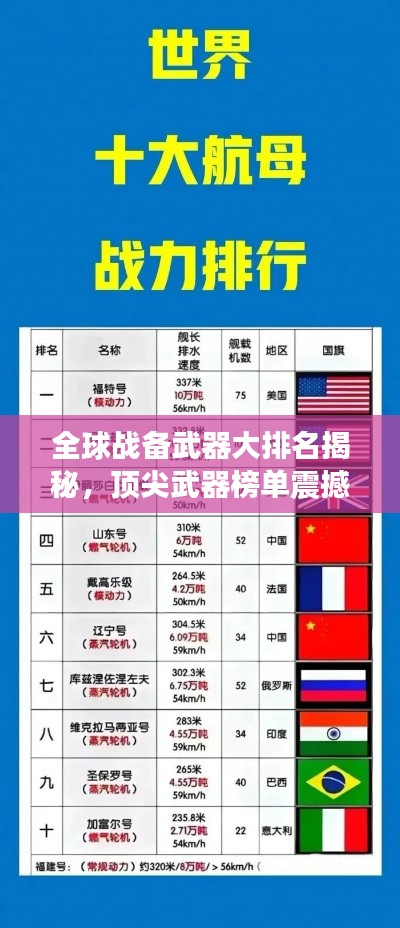 全球战备武器大排名揭秘，顶尖武器榜单震撼来袭！