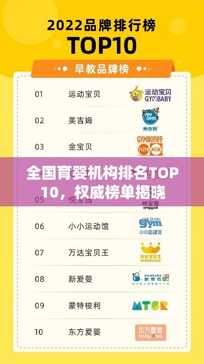 全国育婴机构排名TOP10，权威榜单揭晓