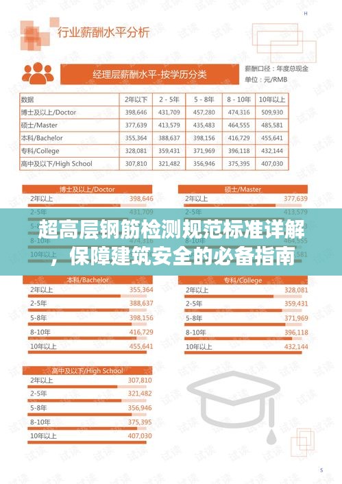 超高层钢筋检测规范标准详解，保障建筑安全的必备指南
