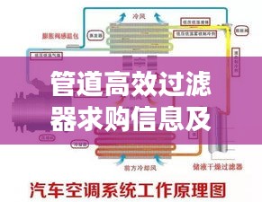 管道高效过滤器求购信息及高效过滤系统应用与发展趋势探索