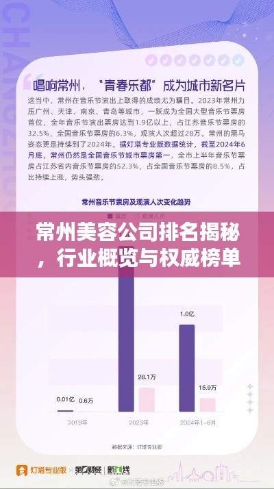 常州美容公司排名揭秘，行业概览与权威榜单评选