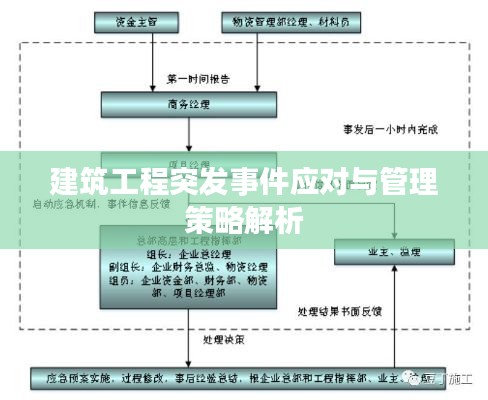 建筑工程突发事件应对与管理策略解析