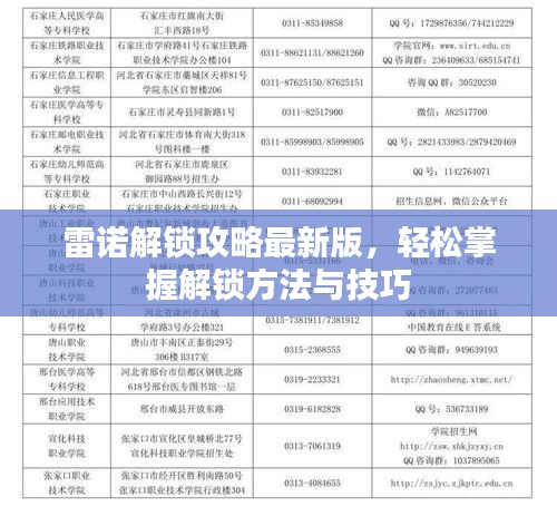雷诺解锁攻略最新版，轻松掌握解锁方法与技巧