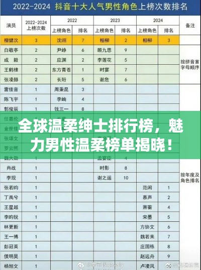 全球温柔绅士排行榜，魅力男性温柔榜单揭晓！