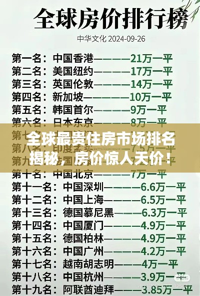 全球最贵住房市场排名揭秘，房价惊人天价！