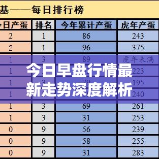 今日早盘行情最新走势深度解析