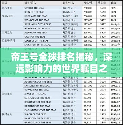 帝王号全球排名揭秘，深远影响力的世界瞩目之巅