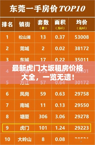 最新虎门大坂租房价格大全，一览无遗！