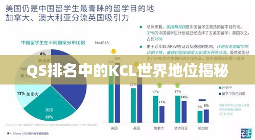 QS排名中的KCL世界地位揭秘