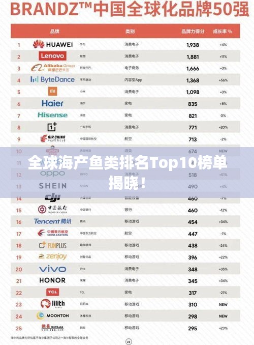 全球海产鱼类排名Top10榜单揭晓！