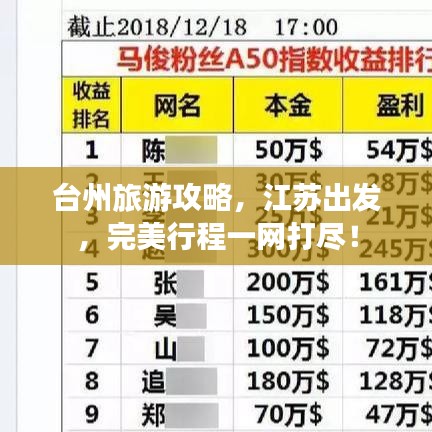 台州旅游攻略，江苏出发，完美行程一网打尽！
