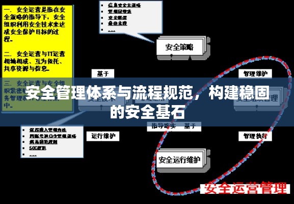 安全管理体系与流程规范，构建稳固的安全基石