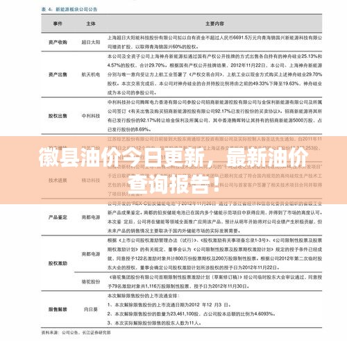 徽县油价今日更新，最新油价查询报告！