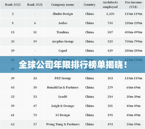 全球公司年限排行榜单揭晓！