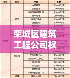 栾城区建筑工程公司权威排名榜单揭晓！