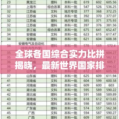 全球各国综合实力比拼揭晓，最新世界国家排名榜（2022版）