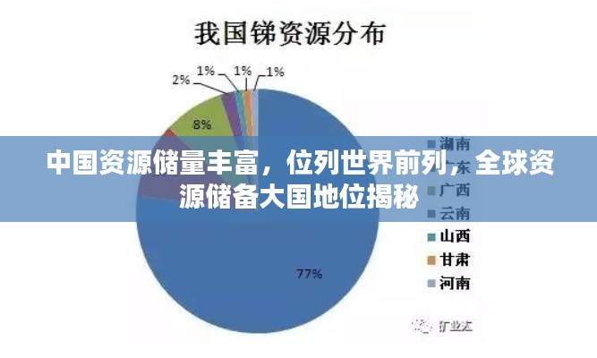中国资源储量丰富，位列世界前列，全球资源储备大国地位揭秘