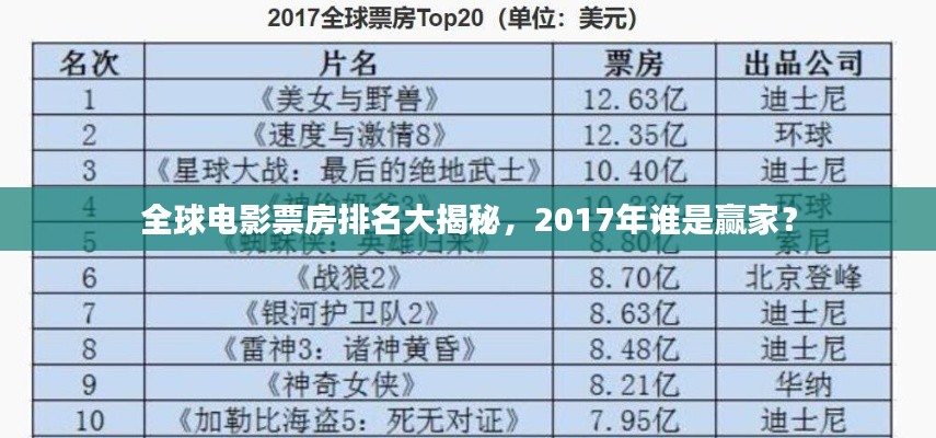全球电影票房排名大揭秘，2017年谁是赢家？