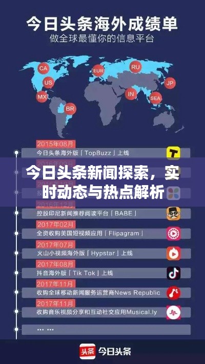 今日头条新闻探索，实时动态与热点解析