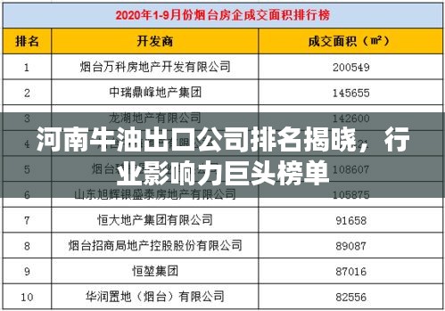 河南牛油出口公司排名揭晓，行业影响力巨头榜单