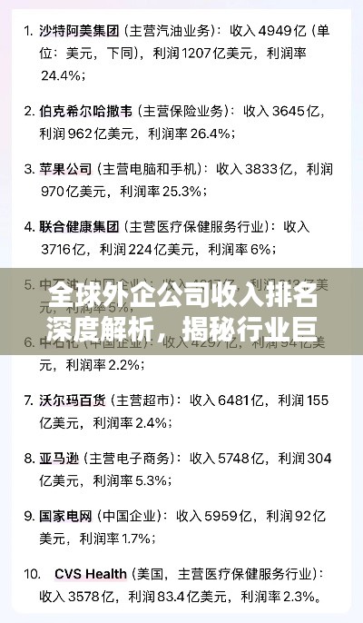 全球外企公司收入排名深度解析，揭秘行业巨头盈利真相