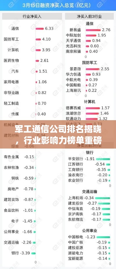 军工通信公司排名揭晓，行业影响力榜单重磅出炉！