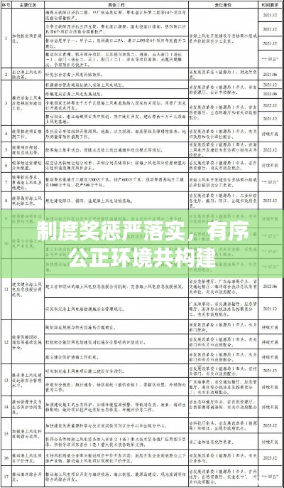 制度奖惩严落实，有序公正环境共构建
