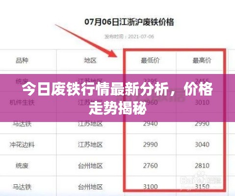 今日废铁行情最新分析，价格走势揭秘