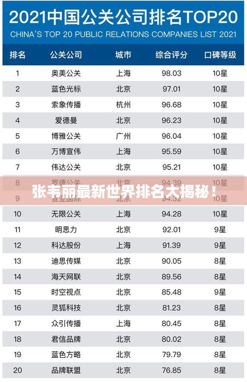 张韦丽最新世界排名大揭秘！