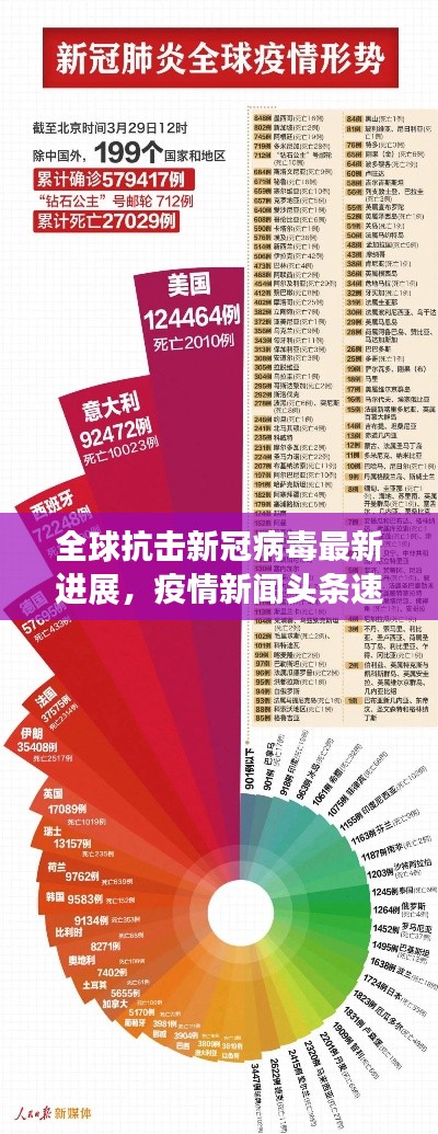 全球抗击新冠病毒最新进展，疫情新闻头条速递