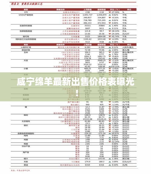 咸宁绵羊最新出售价格表曝光！