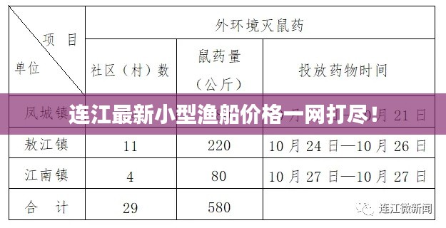 连江最新小型渔船价格一网打尽！
