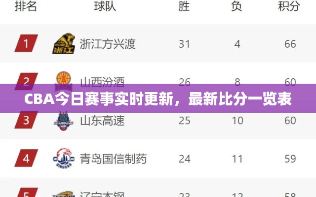 CBA今日赛事实时更新，最新比分一览表