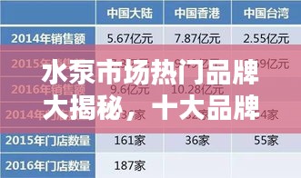 水泵市场热门品牌大揭秘，十大品牌排名榜单！