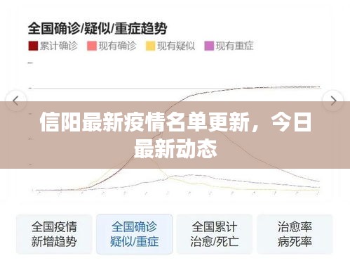 信阳最新疫情名单更新，今日最新动态