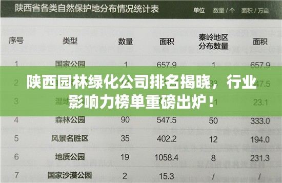 陕西园林绿化公司排名揭晓，行业影响力榜单重磅出炉！
