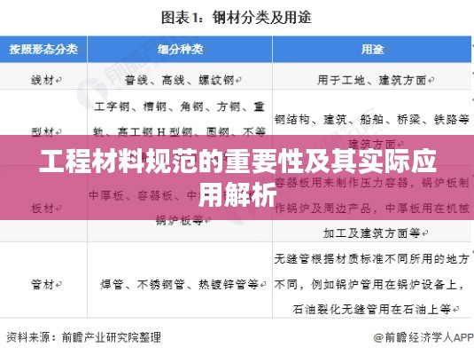 工程材料规范的重要性及其实际应用解析